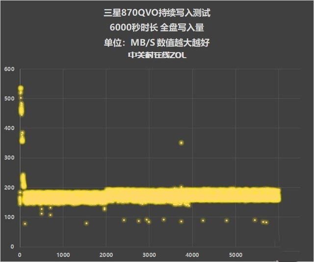 三星870QVO首测：探寻全球容量最大消费级固态硬盘的秘密 