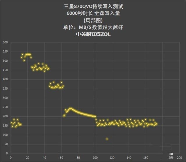 三星870QVO首测：探寻全球容量最大消费级固态硬盘的秘密 