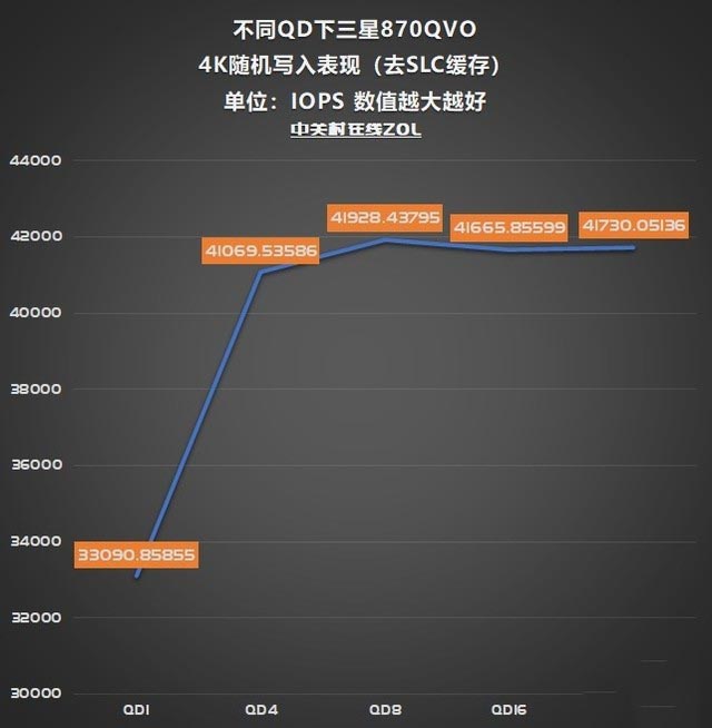 三星870QVO首测：探寻全球容量最大消费级固态硬盘的秘密 