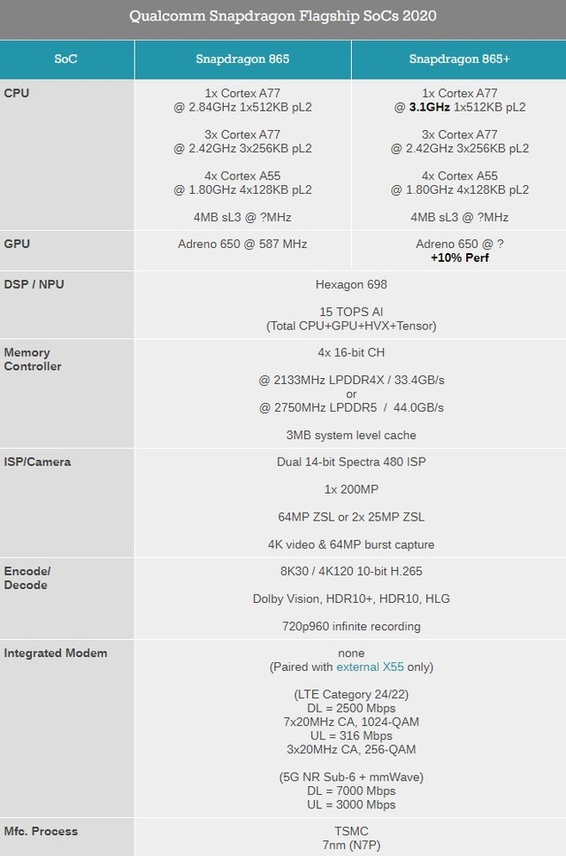 突破6000元大关 一文看懂“超大杯”小米10 Pro+新机爆料 