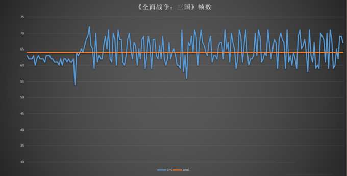 全战三国FPS