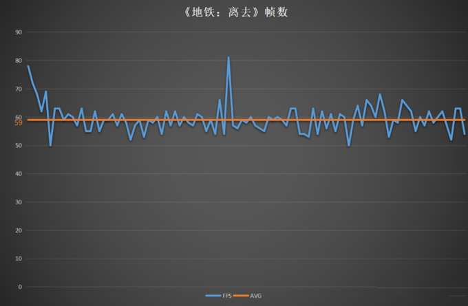 地铁离去还算比较稳定