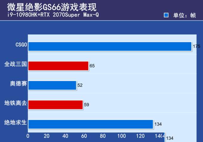 游戏测试帧数