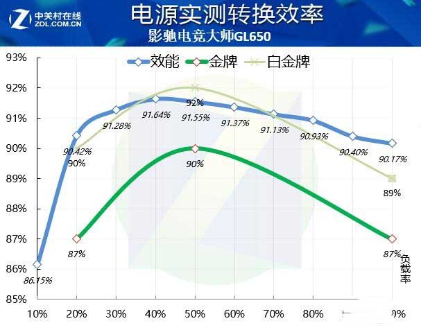 影驰电竞大师GL650电源评测：为电竞的金牌全模 