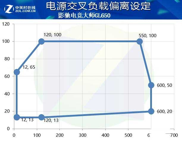 影驰电竞大师GL650电源评测：为电竞的金牌全模 