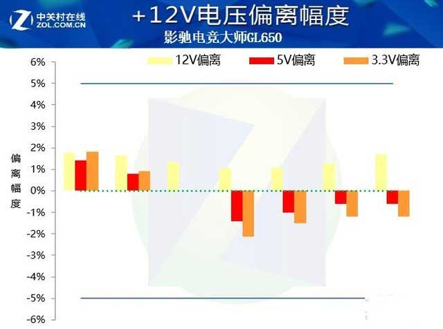 影驰电竞大师GL650电源评测：为电竞的金牌全模 