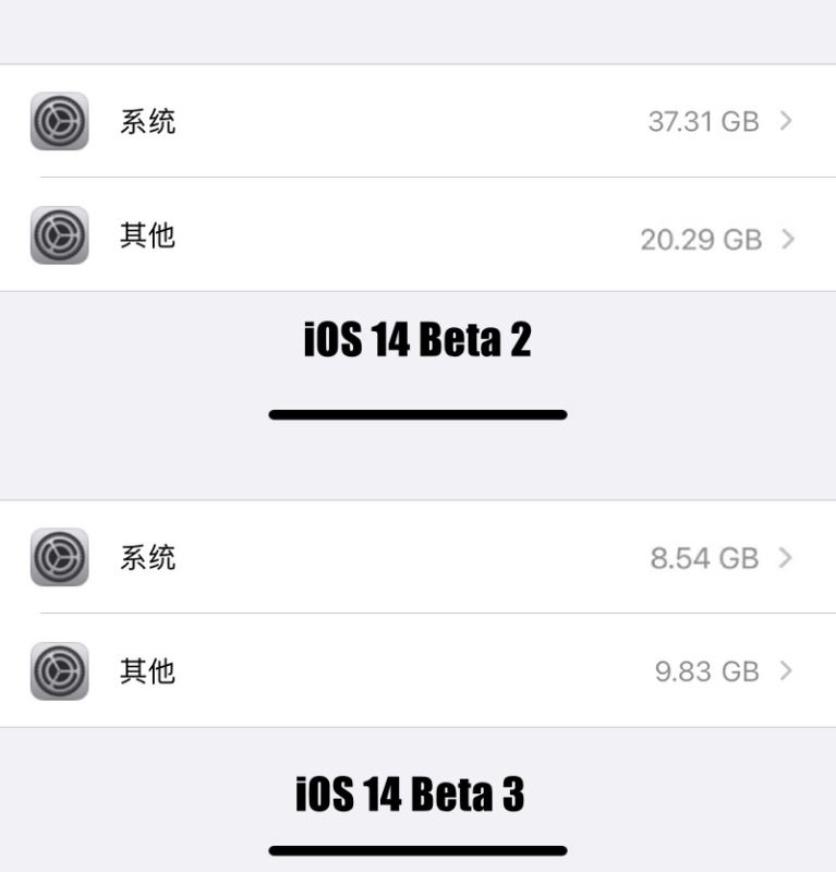 iOS14Beta3已修复内存占用问题 升级可释放更多内存