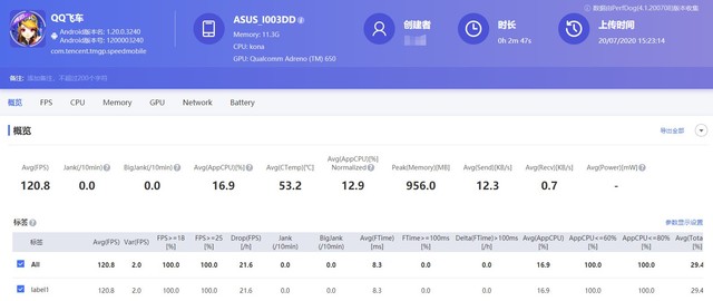 ROG游戏手机3评测:270Hz采样率打造游戏手机标杆 