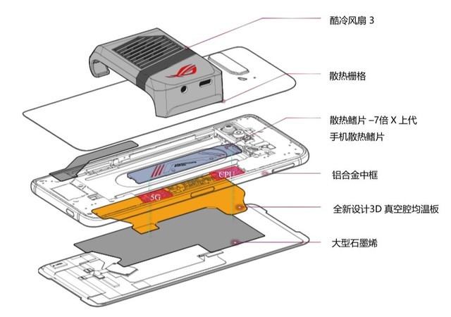 ROG游戏手机3评测:270Hz采样率打造游戏手机标杆 