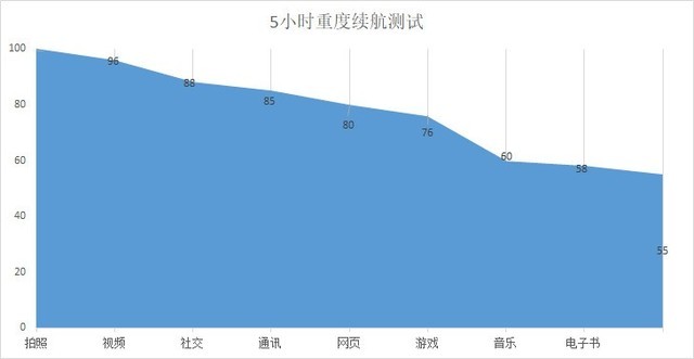 ROG游戏手机3评测:270Hz采样率打造游戏手机标杆 