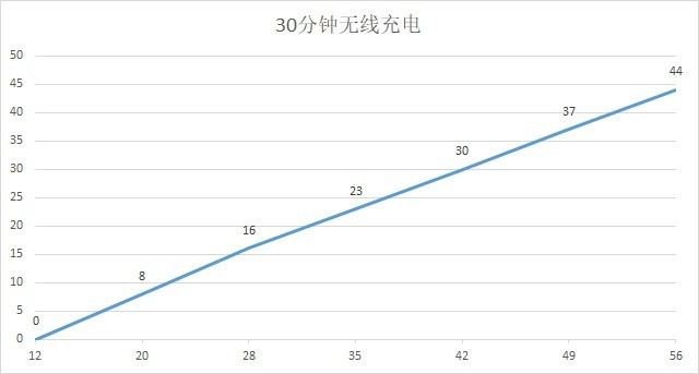 ROG游戏手机3评测:270Hz采样率打造游戏手机标杆 