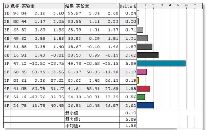 “我”才是这款笔记本的短板 ROG冰刃双屏顶配版评测