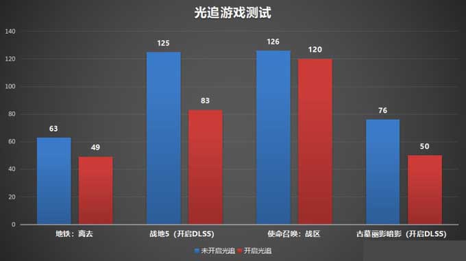 “我”才是这款笔记本的短板 ROG冰刃双屏顶配版评测