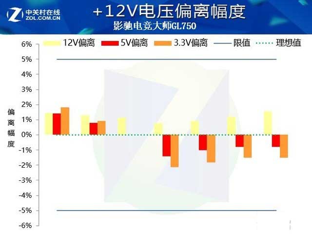 影驰电竞大师GL750电源评测：旗舰平台好搭档 