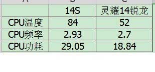 我的选择是不锈钢锅——灵耀14锐龙版首发评测