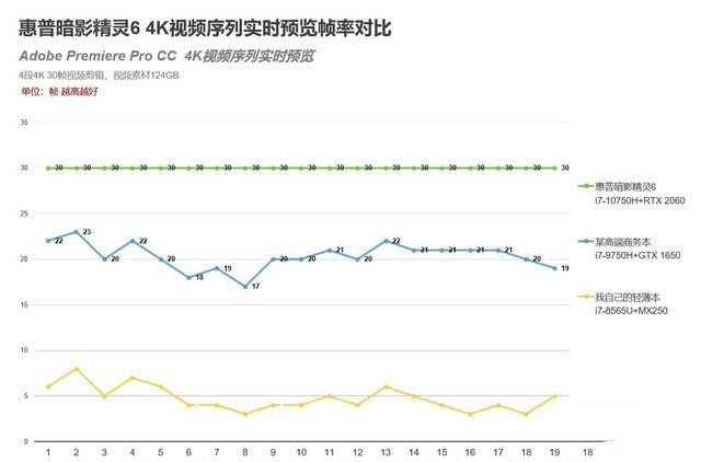 一台笔记本搞定所有 惠普暗影精灵6体验 