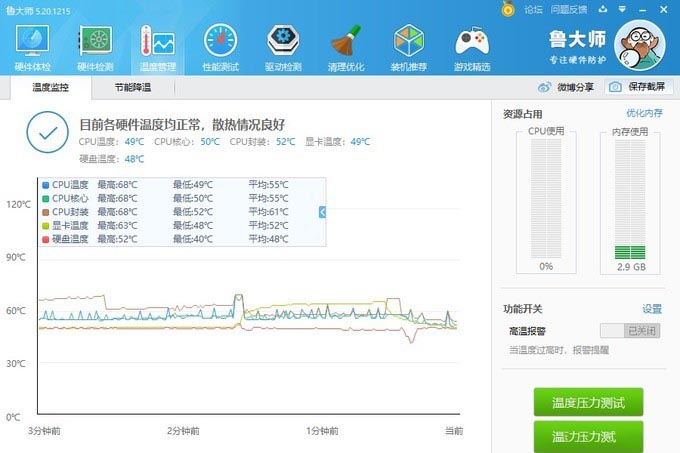 鲁大师测试期间温度表现，CPU峰值68°C、GPU峰值63°C，看起来很美