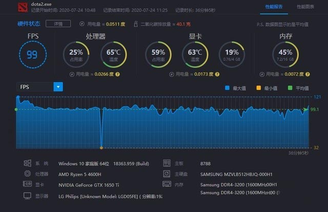 惠普暗影精灵6锐龙版评测 