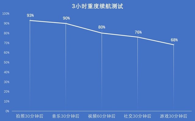 OPPO A72评测：千元5G手机也能畅享旗舰体验？（待审不发） 