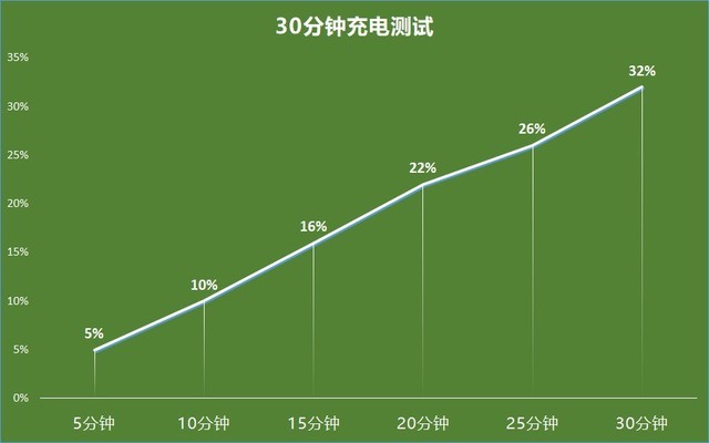 OPPO A72评测：千元5G手机也能畅享旗舰体验？（待审不发） 