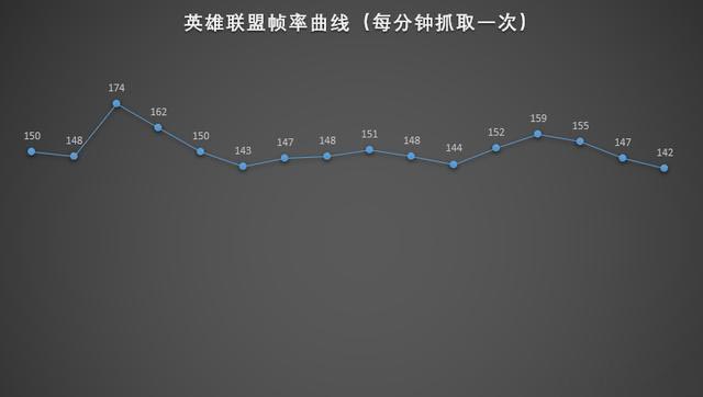 宏碁暗影骑士 · 擎，十代酷睿+RTX2060畅玩3A游戏大作，爆款预订