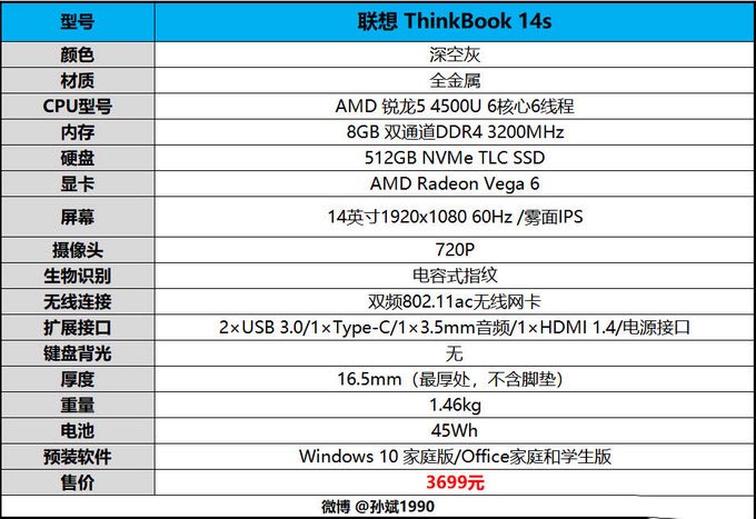 联想ThinkBook 14s锐龙版商务轻薄本评测