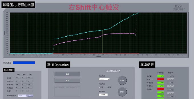 此消彼长的ikbc时光机 F108