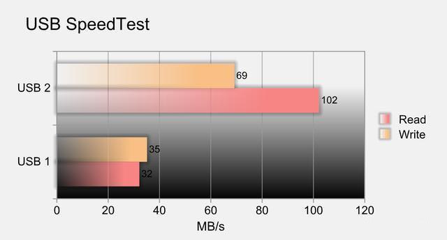 领势WRT32X体验：黑化的WRT附魔，用硬件强杠ping的硬核游戏路由器