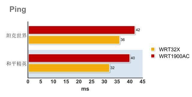 领势WRT32X体验：黑化的WRT附魔，用硬件强杠ping的硬核游戏路由器