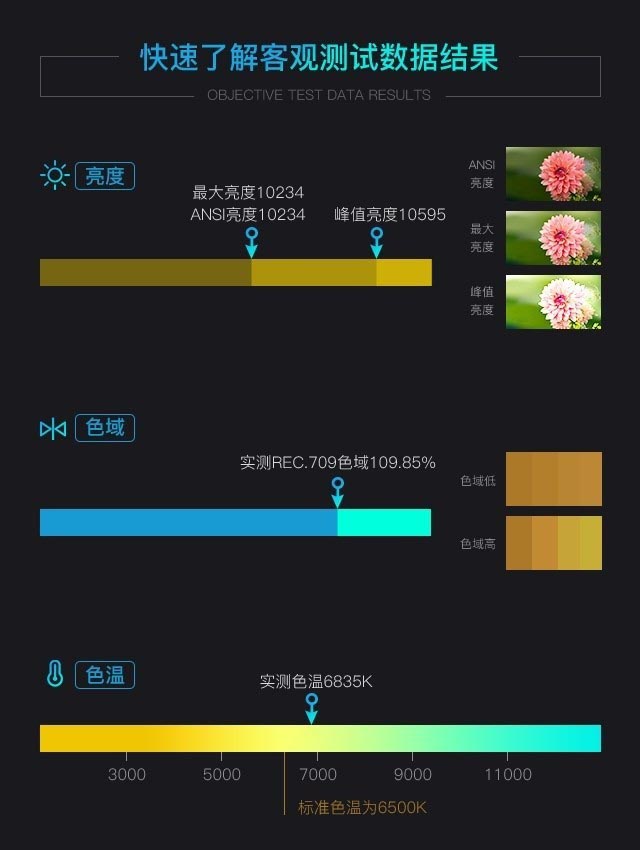 NEC工程投影机评测：散热黑科技 降噪省空间 