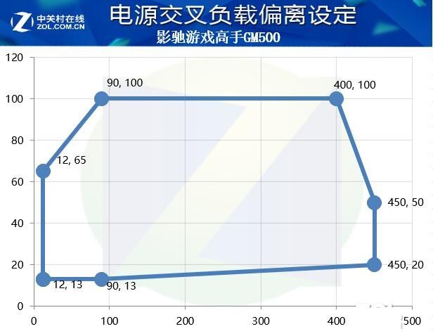 影驰游戏高手GM500评测：轻量级游戏选手 