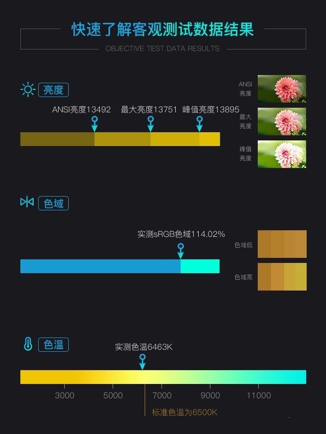 索尼激光工程投影机评测：为建筑披上华丽外衣 