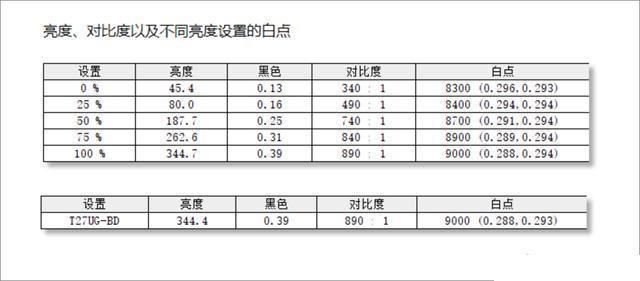 4599大洋买个显示器值不值？泰坦军团大金刚4K HDR显示器上手实测