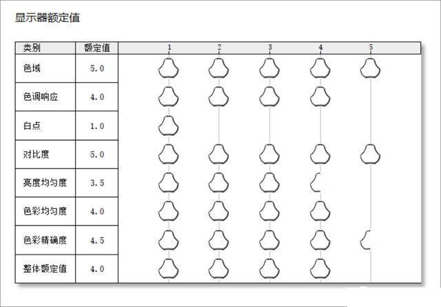 4599大洋买个显示器值不值？泰坦军团大金刚4K HDR显示器上手实测