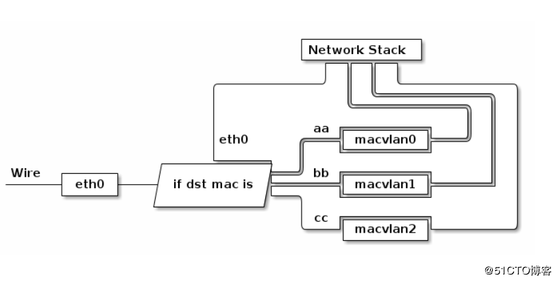 详解Docker 容器跨主机多网段通信解决方案