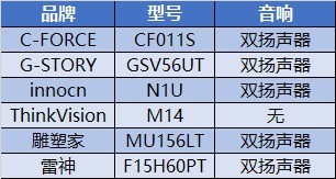 6款主流便携显示器大横评 马上知道该买啥！ 