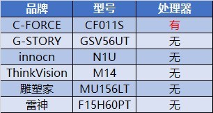 6款主流便携显示器大横评 马上知道该买啥！ 