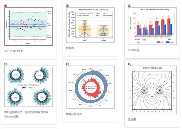 OriginPro2020下载 OriginLab OriginPro2020(函数绘图软件) v9.7.0.185 安装破解版(附安装教程) 64位