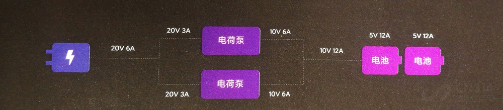 小米10至尊纪念版、小米10 Pro对比评测：大杯也有逆袭点？