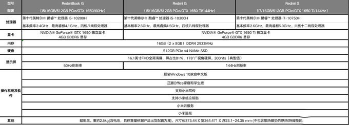 Redmi品牌首款游戏本——Redmi G首发评测