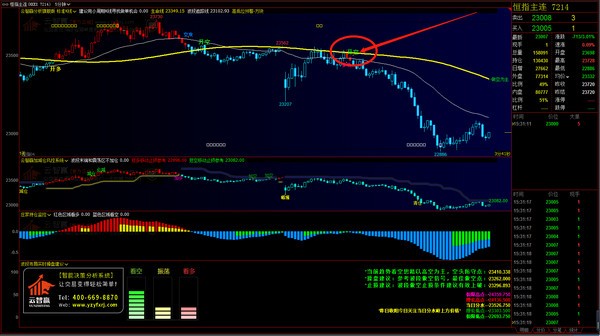 云智赢分析博易大师版下载 云智赢智能分析系统博易大师版(行情分析软件) v6.1 免装版