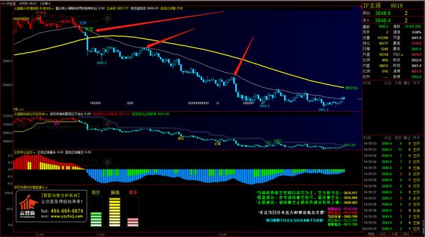 云智赢分析博易大师版下载 云智赢智能分析系统博易大师版(行情分析软件) v6.1 免装版