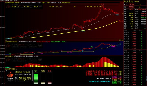 云智赢分析博易大师版下载 云智赢智能分析系统博易大师版(行情分析软件) v6.1 免装版