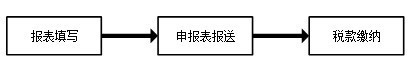 云南电子税务局扣缴端下载 云南省自然人电子税务局扣缴端 v3.1.118 免费安装版(附操作手册)