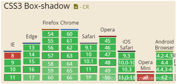 详解CSS3 filter:drop-shadow滤镜与box-shadow区别与应用