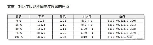 将轻量化带入新的高峰 ROG 幻15评测 