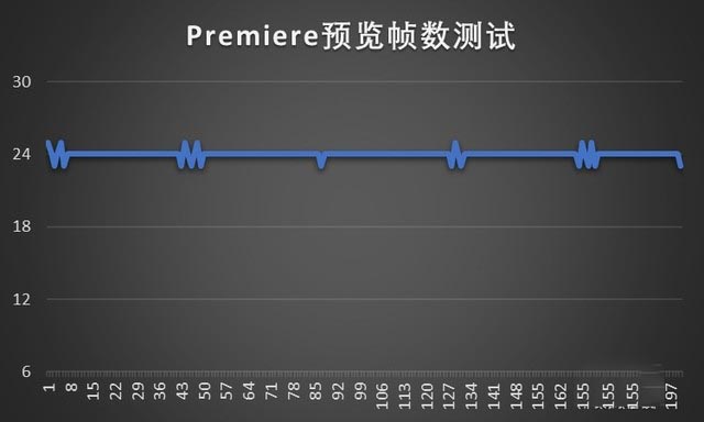 将轻量化带入新的高峰 ROG 幻15评测 