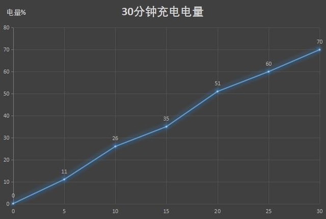 40W快充+七频5G通信:华为畅享20 Plus评测