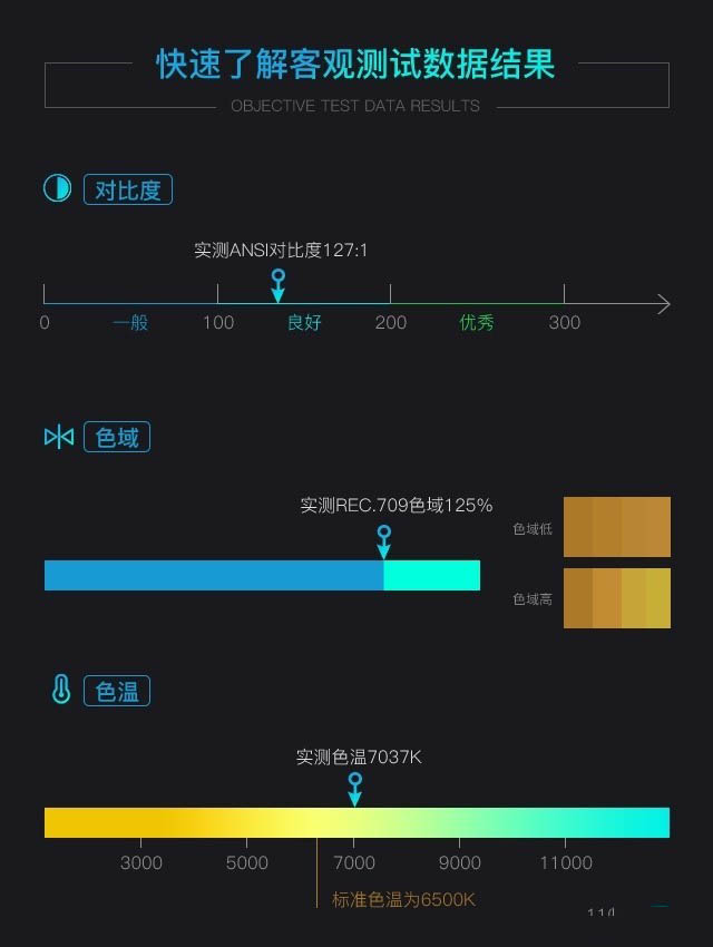 为专业家庭影院而生 优派TX500K投影机评测 