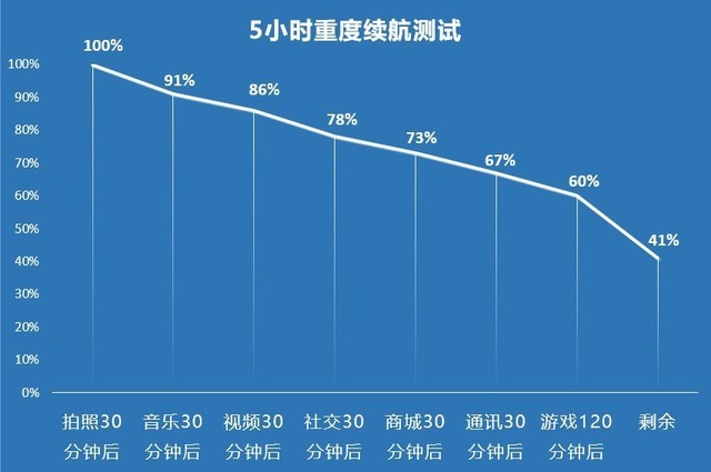 首款999元的5G手机体验如何 realme真我V3全面评测 